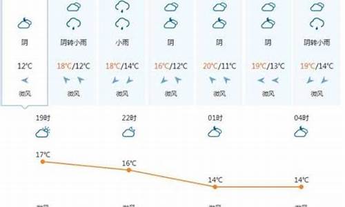 越南天气预报一周7天10天15天查询_越南天气预报一周7天10天15天查询结果