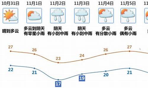 江门预报一周天气_江门天气预报新