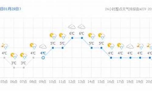 抚松县天气预报24小时_抚松天气预报24小时情况