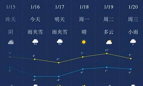 毕节天气预报一周7天_毕节天气预报一周7天查询结果是什么