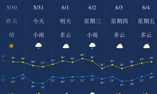 西安天气预报一周7天10天15天_西安天气预报一周天气情况查询表格