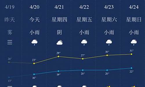 南平顺昌天气预报今天明天_中国福建省南平市顺昌县天气