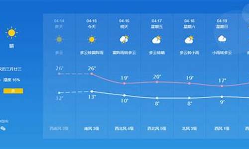 山东天气预报未来七天_临淄天气预报15天