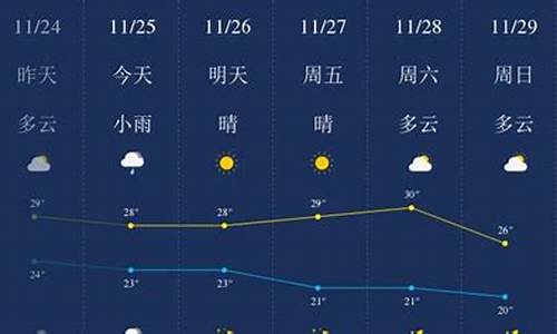 三亚天气预报一周天气预报查询表最新版_三亚天气预报一周天气预报查询表最新版