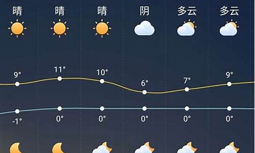 玉山一周天气_玉山一周天气情况