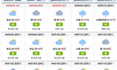 张家界景区天气15天查询预报_张家界景区天气15天查询