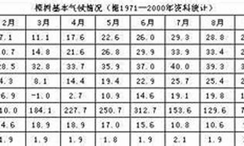 樟树市天气预报15天_樟树市天气预报30天准确一览表查询