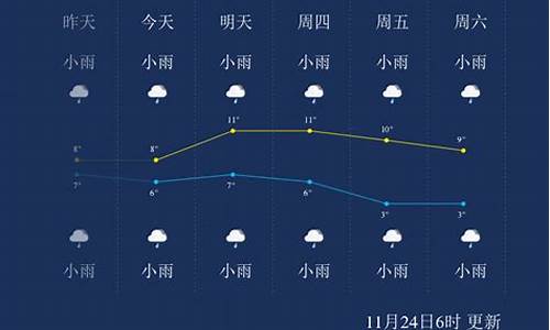 恩施市天气预报30天查询_恩施天气预报20天天气预报