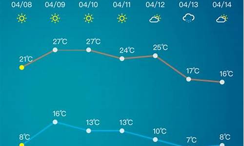 淄博天气预报7天查询_淄博天气预报7天查询 15天