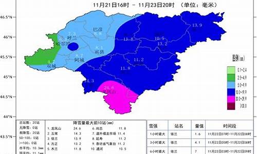 哈尔滨天气预报天气30天详情_哈尔滨天气30天最新消息