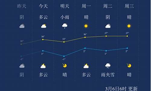 兰州天气预报一周7天_兰州天气预报一周7天10天15天成遂宁