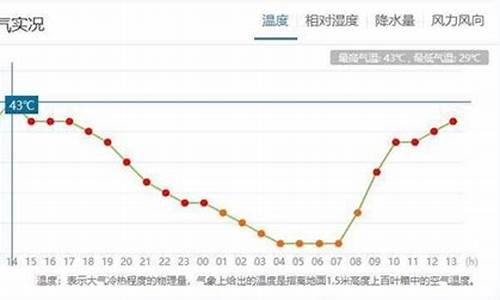 渠县天气预报30天查询结果_渠县天气预报30天