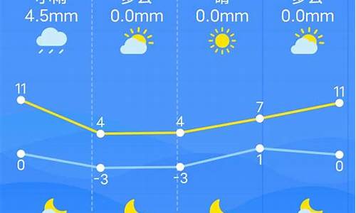 南昌市七天天气_南昌七日天气预报