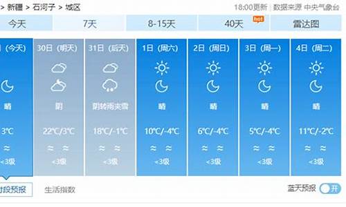 石河子天气预报30天准确率为什么要活着_石河子天气预报30天准确率