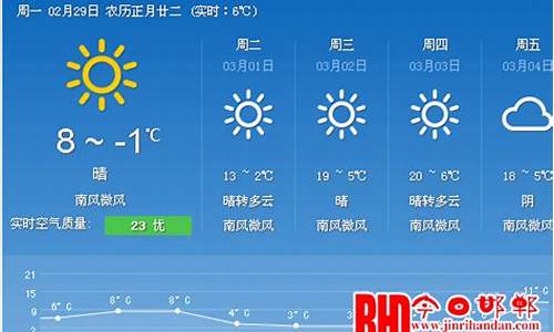 张家口一星期天气预报15天_河北张家口一周天气预报一周的天气