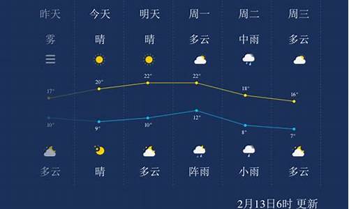 株洲一周天气预报七天查询结果最新消息_株洲天气预报查询一周15天天气预报