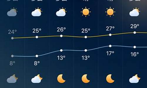 深圳未来一周天气预报15天天气预报_深圳未来一周天气预报查询表最新消息今天了