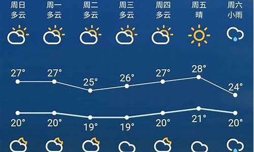 苏州未来7天天气情况_苏州未来一周天气预报七天查询表最新版