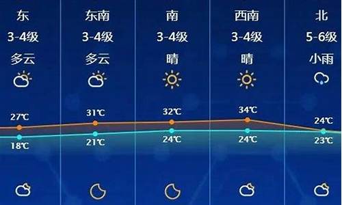 启东天气预报15天天气预报_启东天气预报15天