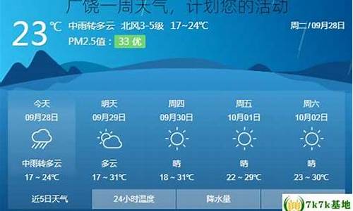 广饶一周天气预报查询_广饶一周天气预报