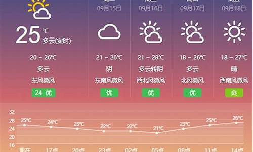 盐城滨海天气预报_盐城滨海天气预报15天查询百度