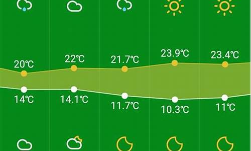 杭州未来15天天气预报_杭州未来15天天气预报准确