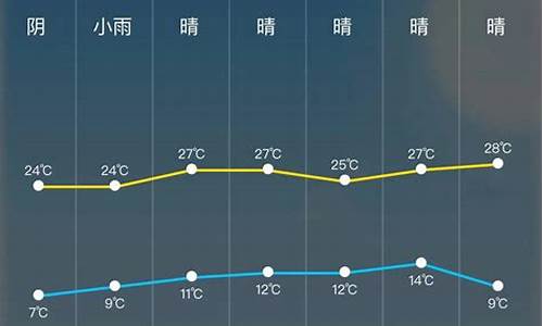 天气预报24小时详情软件_天气预报24小时详情