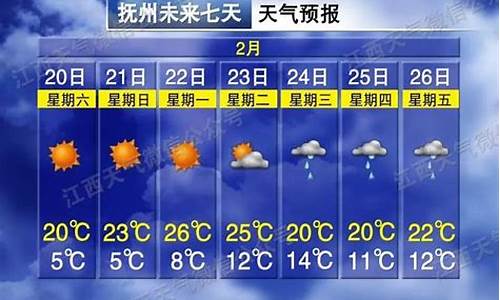 抚州一周天气预极天气预报查询最新版_抚州一周天气预报15天查询