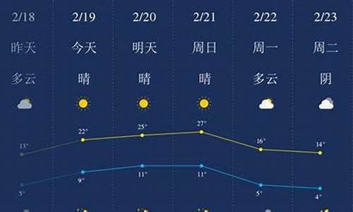 开封天气预报40天查询30_开封天气预报40天查询结果表