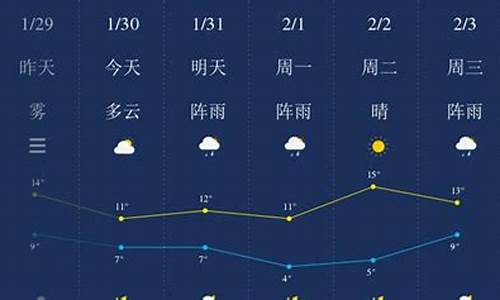 湖南省湘潭县天气预报_湖南省湘潭县天气预报查询