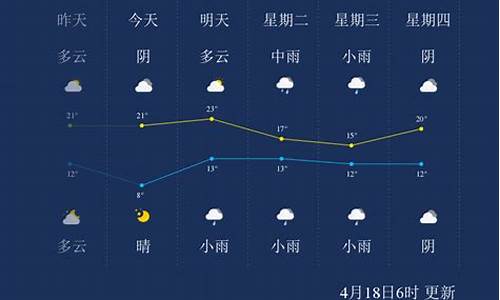 漯河漯河天气预报_漯河天气预报实时