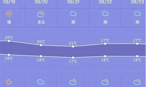 望都天气预报_望都天气预报几点下雨