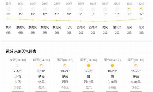 运城天气预报一周_运城天气预报一周15天查询