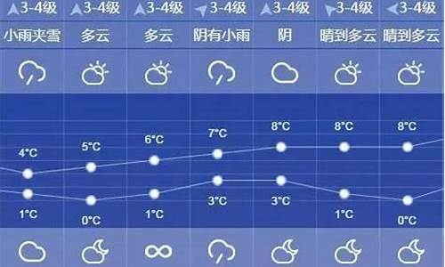 上海精准天气10天_上海精准天气10天下载安装