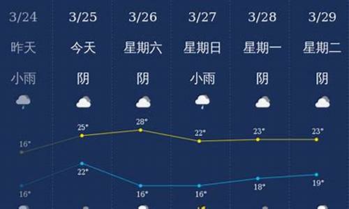 钦州天气预报一周米胖_钦州的天气