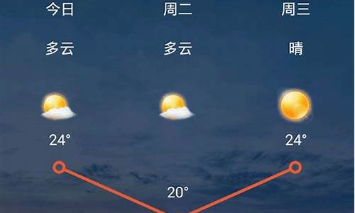 兰州天气预报15天天气情况_甘肃天气预报15天最新消息