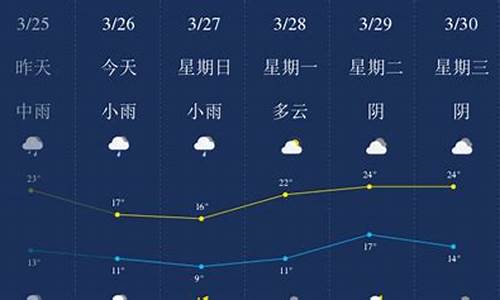 萍乡天气预报30天查询_萍乡天气预报30天查询准确