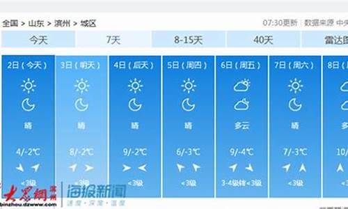 滨州天气24小时预报15天_滨州天气24小时预报