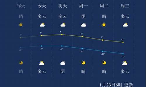 张家口天气预报一周天气预报_张家口天气预报一周天气预报15天