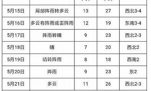 建三江天气预报15天查询百度_建三江天气预报15天查询2022年