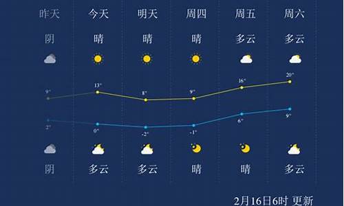 南通天气一周预报查询一周_南通一周天气预报7天详情表最新版