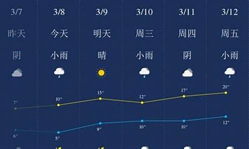 潜江天气预报15天天气_潜江天气预报15天天气查询表