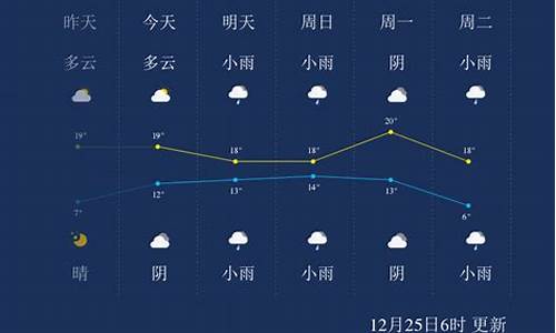 来宾天气预报查询_来宾天气预报查询