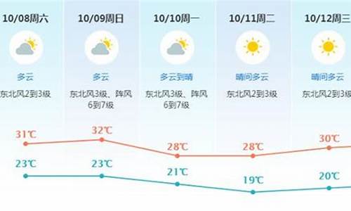 东莞未来一周天气预报情况查询表_东莞未来7天天气情况