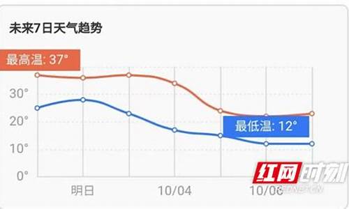 娄底一周天气预报30天查询结果最新消息_娄底一周天气预报7天查询