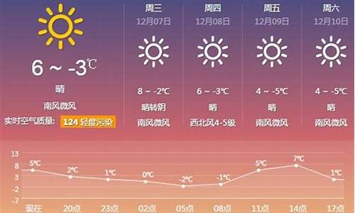 厦门一周天气预报15天查询系统_厦门一周天气预报查询15天气