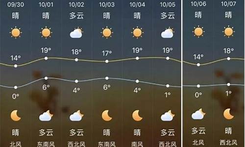 榆林天气预报一周7天_榆林天气预报一周7天详情