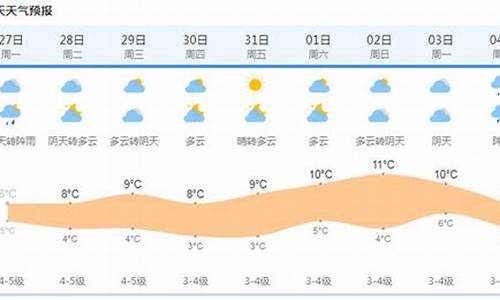 上海天气15天查询结果_上海天气15天查询结果最新