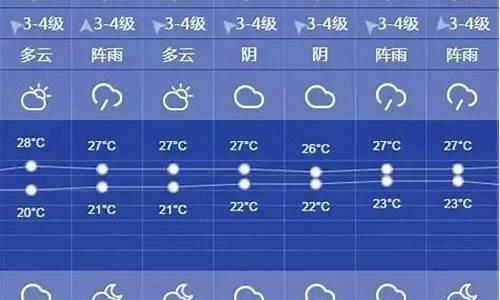 上海一周天气预报最新消息新闻_上海一周天气情况回顾