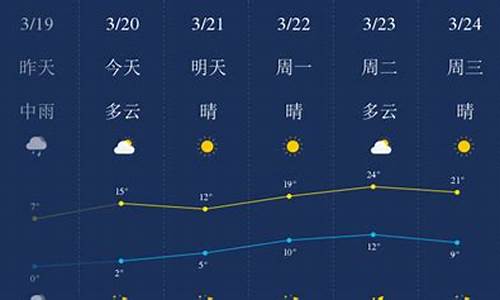 石家庄一周天气预报10天详情表格_石家庄一周天气预报10天详情表格